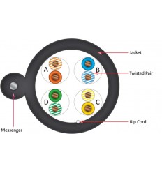 Cat5e Outdoor Patch Cable with Messenger Customize 2