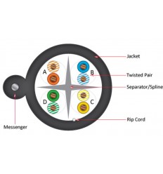 Cat6 Outdoor Patch Cable with Messenger 2