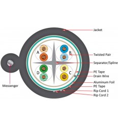 Cat6 Outdoor Shielded Patch Cable with Messenger 2