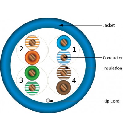 500Ft Cat5e Bulk CMR UTP Copper Cable