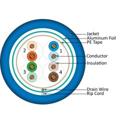 Blue Cat5e Plenum Shielded Bulk Cable 2