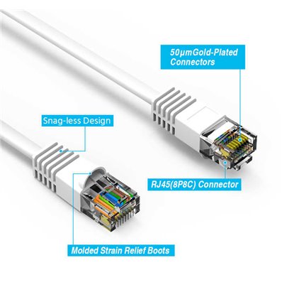 1Ft Cat5e Ethernet Copper Cable White