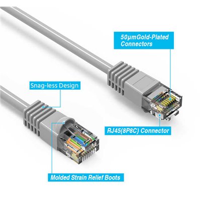 25Ft Cat5e Ethernet Copper Cable Grey