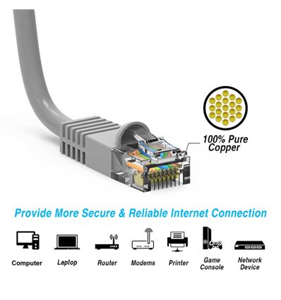 25Ft Cat5e Ethernet Copper Cable Grey