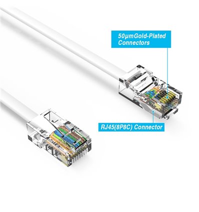 1Ft Cat5e Ethernet Non-booted Cable White