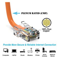 14Ft Cat5e Plenum Ethernet Cable Orange 2