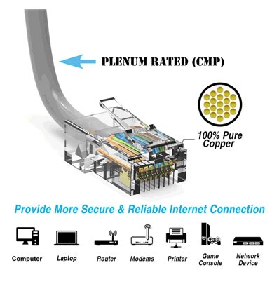 25Ft Cat5e Plenum Ethernet Cable Grey