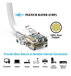 50Ft Cat5e Plenum Ethernet Cable White 2
