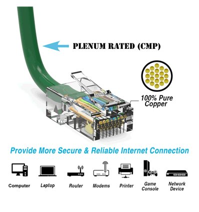 250Ft Cat5e Plenum Ethernet Cable Green