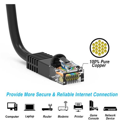 7Ft Cat6 Ethernet Copper Cable Black