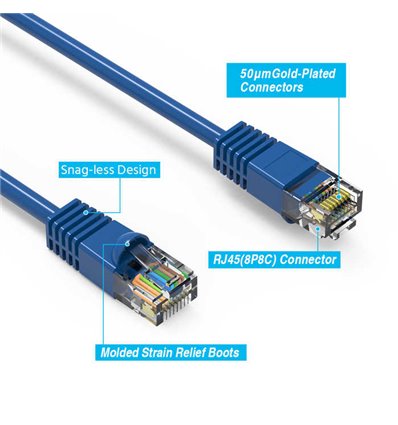 2Ft Cat6 Ethernet Shielded Cable Blue