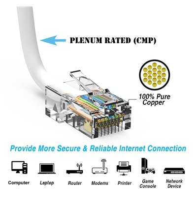 0.5Ft Cat6 Plenum Ethernet Cable White