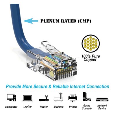3Ft Cat6 Plenum Ethernet Cable Blue