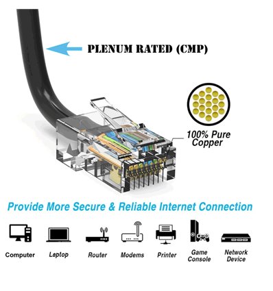 250Ft Cat6 Plenum Ethernet Cable Black