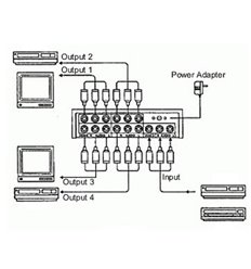 Audio Video Splitter 4way 2