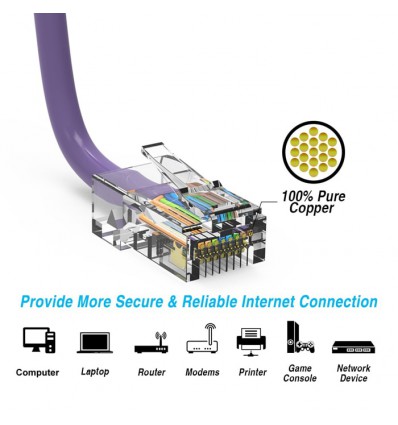 Cat5e Plenum Ethernet Patch Cables, Non Booted, up to 330Ft