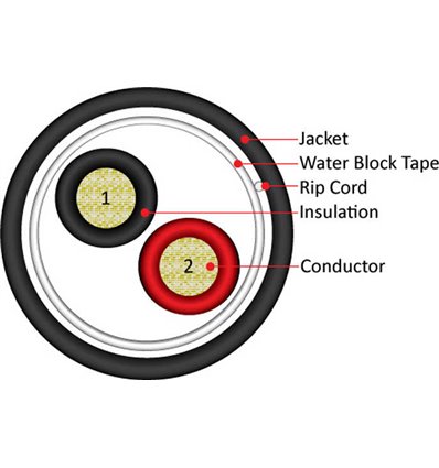 Outdoor Speaker Cable Direct Burial 16/2