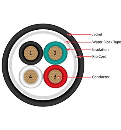 Outdoor Speaker Cable Direct Burial 16/4