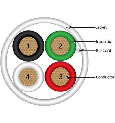 Speaker Cable Plenum White 14/4