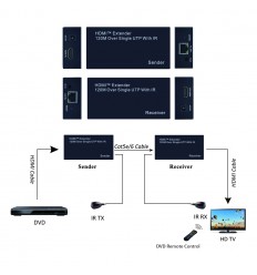 120Meter ( 393Ft ) HDMI Extender Single Cat.6 Extender w/IR 1080p 2