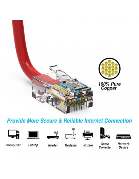 Cat5e Patch Cables, Non Booted, up to 330Ft