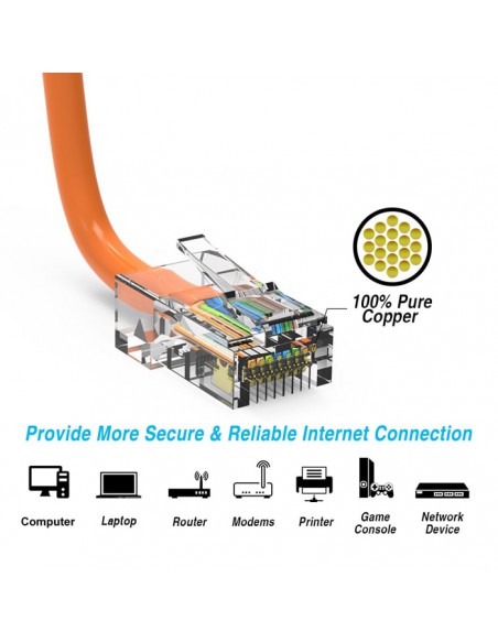 Cat5e Patch Cables, Non Booted, up to 330Ft