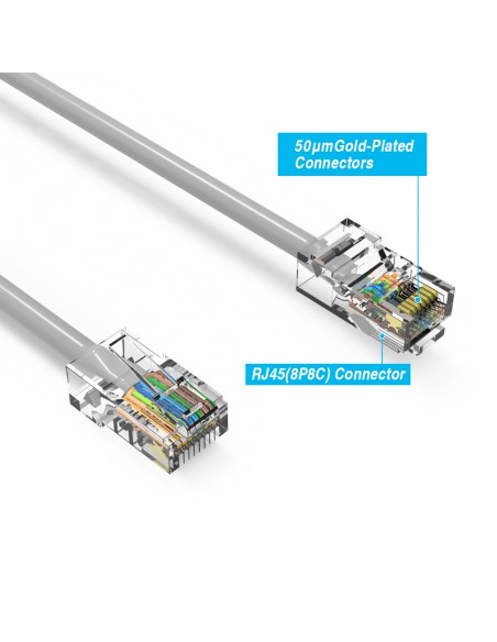 Cat6 Patch Cables, Non Booted, up to 330Ft