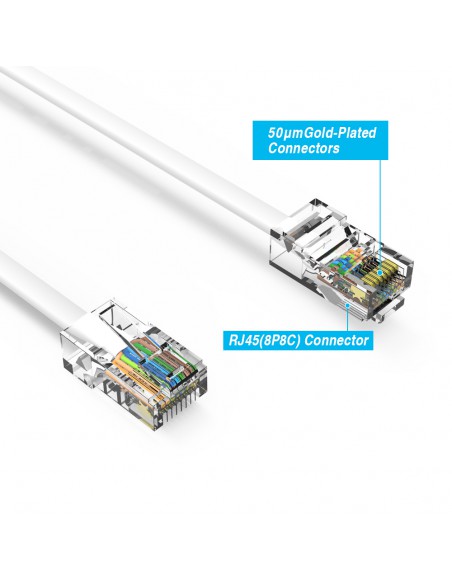 Cat6 Patch Cables, Non Booted, up to 330Ft