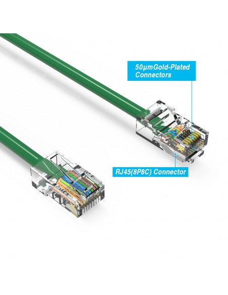 Cat6 Patch Cables, Non Booted, up to 330Ft