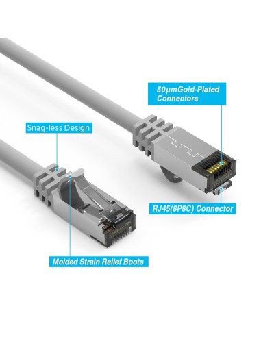 Cat8 Shielded Patch Cables 26AWG