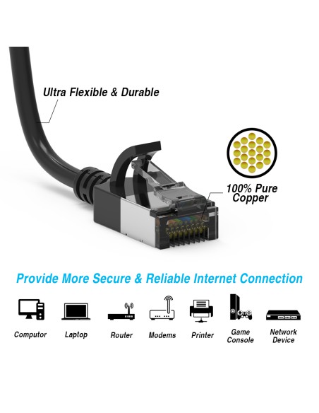 Cat8 Slim Shielded Patch cable