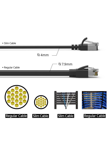 Cat8 Slim Shielded Patch cable