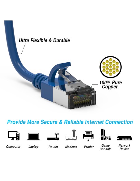 Cat8 Slim Shielded Patch cable