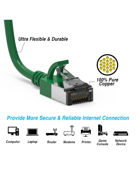 Cat8 Slim Shielded Patch cable