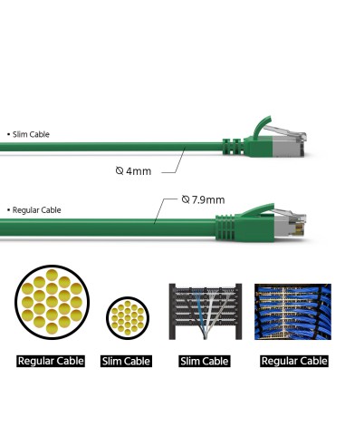 Cat8 Slim Shielded Patch cable