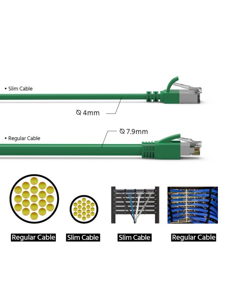 Cat8 Slim Shielded Patch cable
