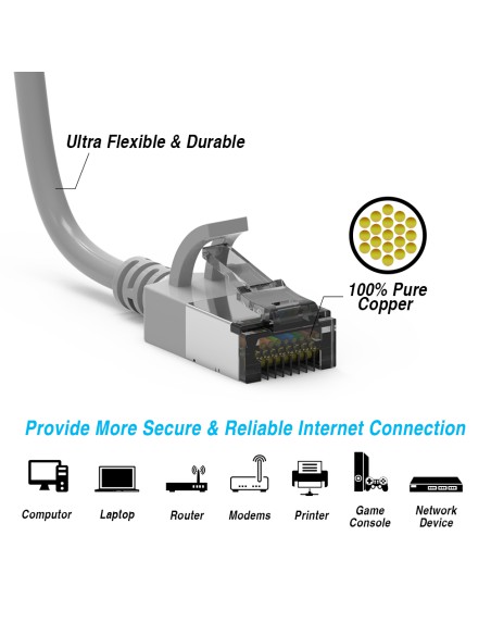 Cat8 Slim Shielded Patch cable