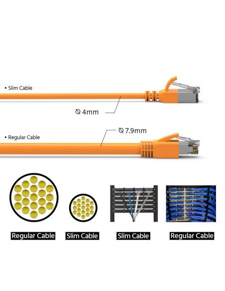Cat8 Slim Shielded Patch cable
