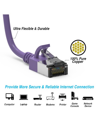 Cat8 Slim Shielded Patch cable