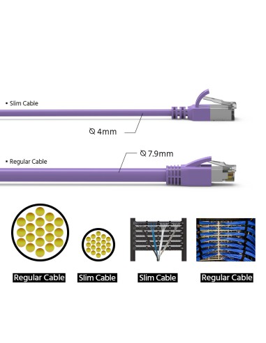 Cat8 Slim Shielded Patch cable