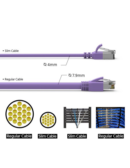 Cat8 Slim Shielded Patch cable