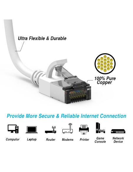 Cat8 Slim Shielded Patch cable