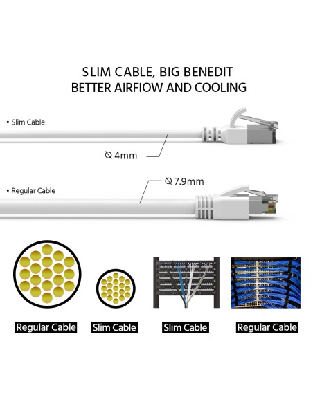 Cat8 Slim Shielded Patch cable