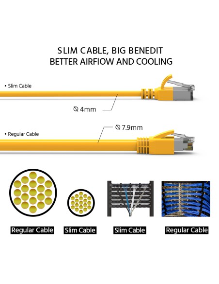 Cat8 Slim Shielded Patch cable