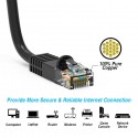 Cat5e Ethernet Patch Cable Cat5e Ethernet Patch Cable