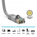 Cat5e Ethernet Patch Cable Cat5e Ethernet Patch Cable