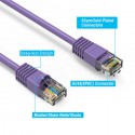 Cat5e Ethernet Patch Cable Cat5e Ethernet Patch Cable