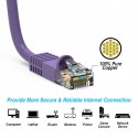 Cat5e Ethernet Patch Cable Cat5e Ethernet Patch Cable