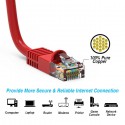 Cat5e Ethernet Patch Cable Cat5e Ethernet Patch Cable