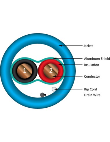 Fire Alarm Cable Plenum 16/2 Shielded